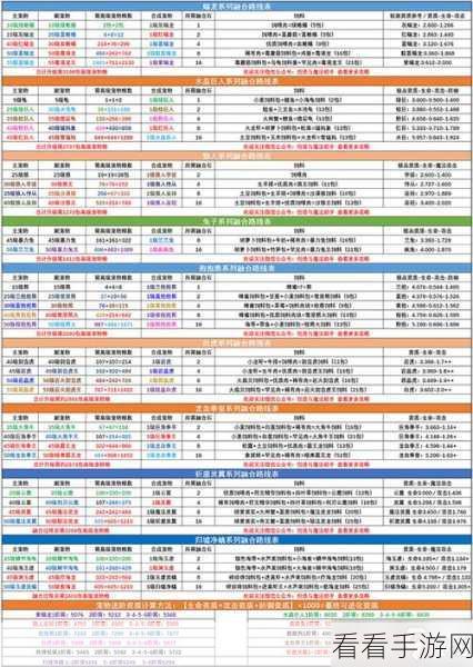 创造与魔法，宠物合成秘籍——融合配方全集大揭秘