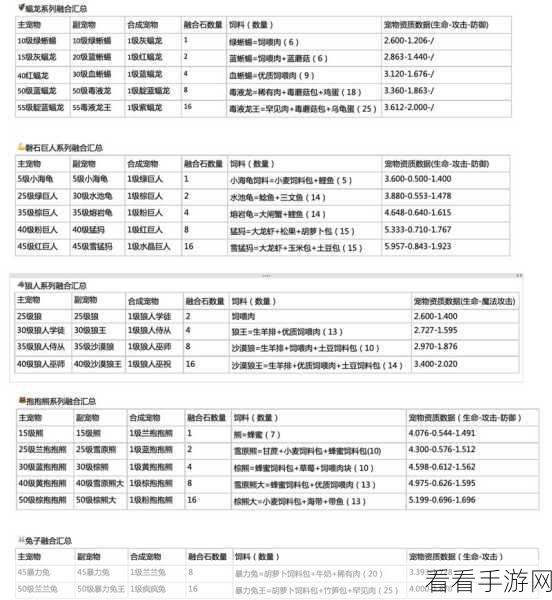 创造与魔法，宠物合成秘籍——融合配方全集大揭秘