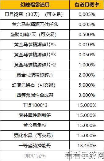 御龙在天，家族工资发放秘籍，超多奖励等你拿！