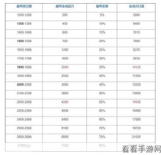 王者荣耀巅峰赛荣耀战力加成全揭秘，细节决定英雄排名