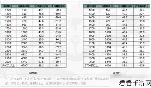 王者荣耀巅峰赛荣耀战力加成全揭秘，细节决定英雄排名