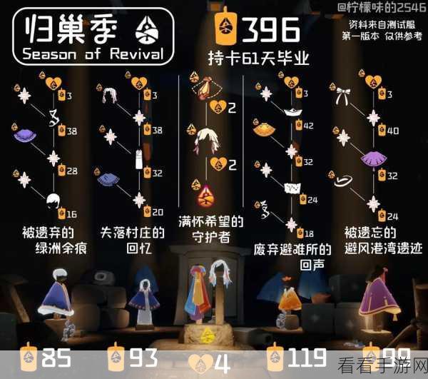 光遇新季联动揭秘，兑换图详解与珍稀物品一网打尽