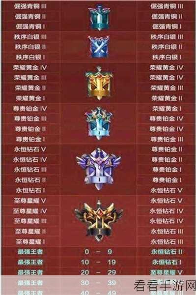 王者荣耀 S34 新赛季，战令继承等级的深度剖析与重大作用