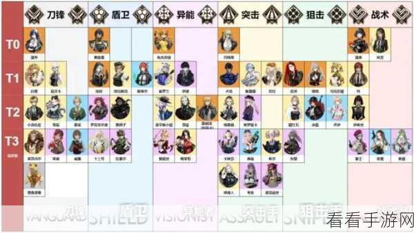 异象回声角色强度全解析，谁能称霸战场？