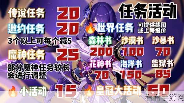 原神合剂演进活动满奖励速通攻略，每日挑战详解，助你轻松全收集
