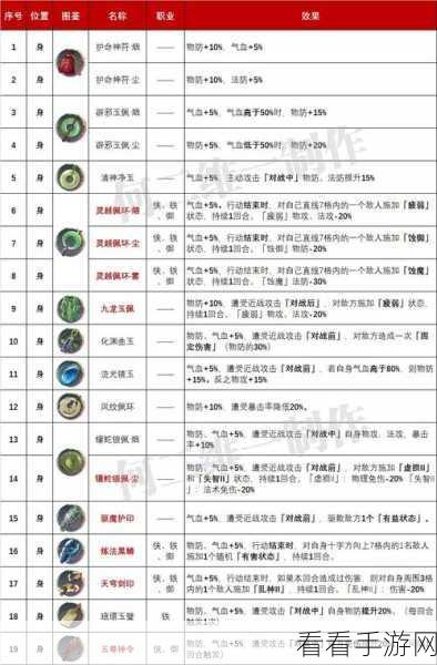 天地劫虞兮饰品搭配全攻略，解锁最强战力与绝美外观