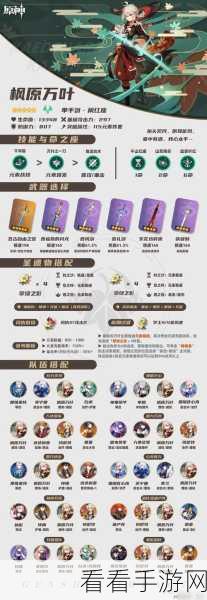 原神枫原万叶圣遗物搭配秘籍大公开