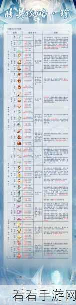 手游食物语深度攻略，解锁膳具搭配秘籍，打造顶级美食战队！
