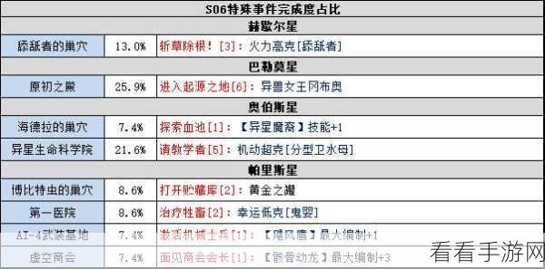 揭秘不思议迷宫，技能卷轴与法术叠加机制深度剖析