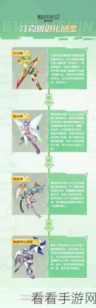 数码宝贝新世纪深度攻略，哈克兽进化全路径与高效成长秘籍