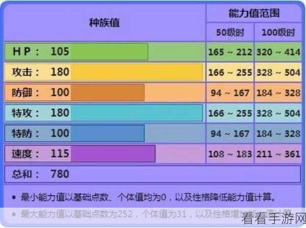 口袋妖怪究极绿宝石 2 超详细图文攻略秘籍