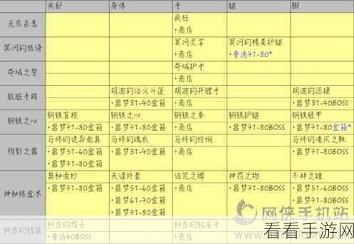 贪婪洞窟 2 幸运戒指获取秘籍，最佳刷取地点大揭秘