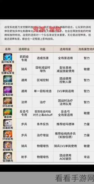 万龙觉醒，角色强度深度解析与竞技场实战表现