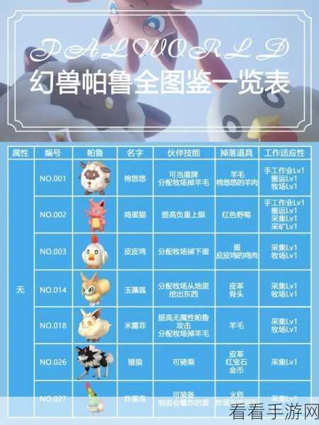 幻兽帕鲁战力巅峰对决，权威排行榜全揭秘