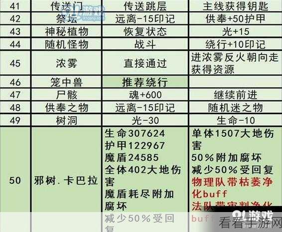 地下城堡3，枯萎之心全解析，强度排名与实战技巧揭秘