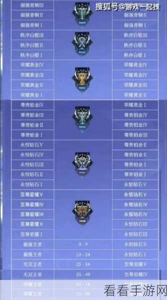 王者荣耀S14赛季荣耀战令圆满落幕，全新段位继承机制震撼登场