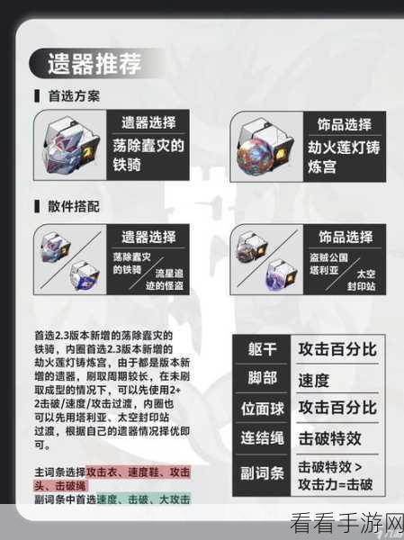 星穹铁道花火遗器搭配攻略