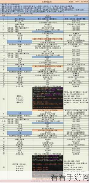 改写，地下城堡3，魂之诗秘境8风雪山林探险攻略大揭秘