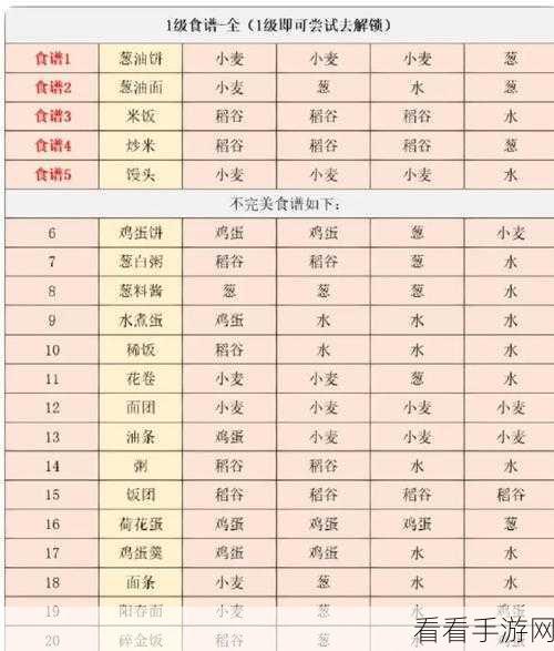 江湖悠悠顶级秘制食谱，惊艳美食配方全曝光