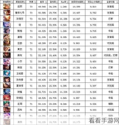 王者荣耀点券攻略，超值利用秘籍，登顶游戏巅峰体验