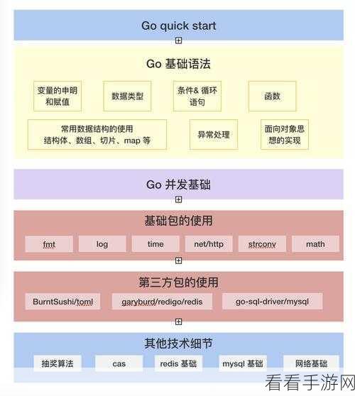 张良出装秘籍，系统推荐可行吗？实战深度剖析！