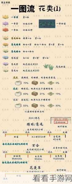 桃源深处解锁新境界，33级升级物品与配方全揭秘