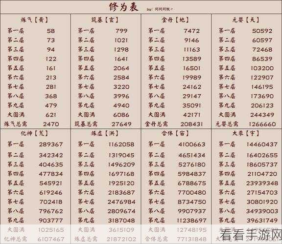 凡人修仙传人界篇新手秘籍，修为飙升的详尽指南
