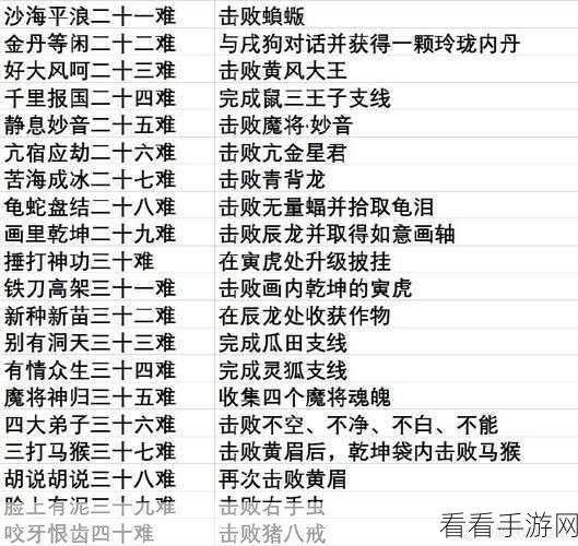 黑神话，悟空挑战极限！揭秘千里报国二十四成就全攻略
