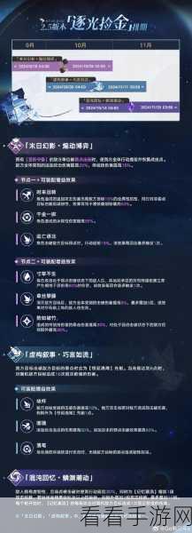 崩坏星穹铁道云璃混沌虚构关卡致胜阵容全解析