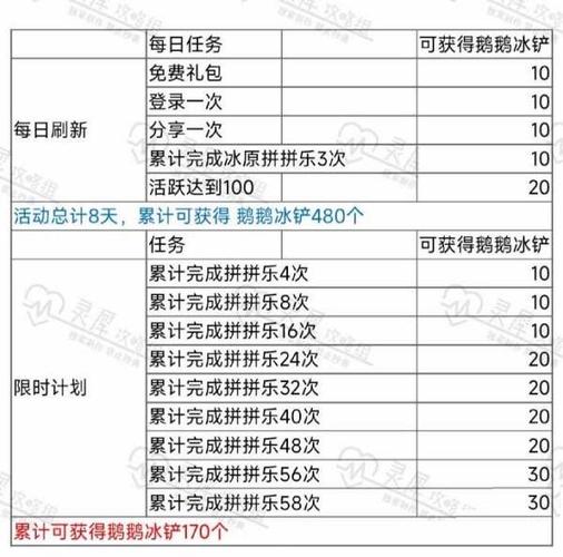 探秘<光与夜之恋>掠夺时刻的获取秘籍
