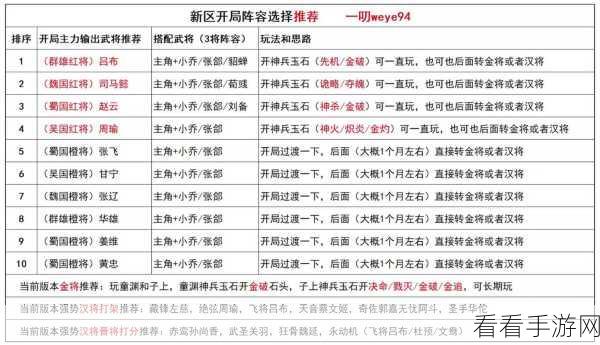 国战三国志新手攻略，开局速成宝典，基础技巧全解析