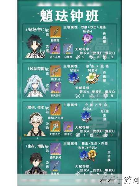 原神魈圣遗物无敌搭配秘籍，让魈战力一飞冲天