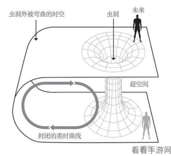 改写，地下城堡3，探索世界树根部，揭秘魂之诗的终极奥秘
