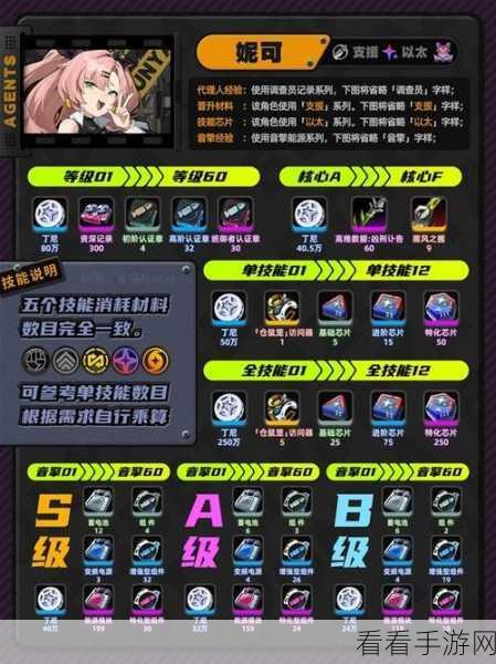 绝区零新手必看，全方位攻略助你快速上手