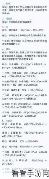 司空震体验服再调整，技能变动引发玩家热议！