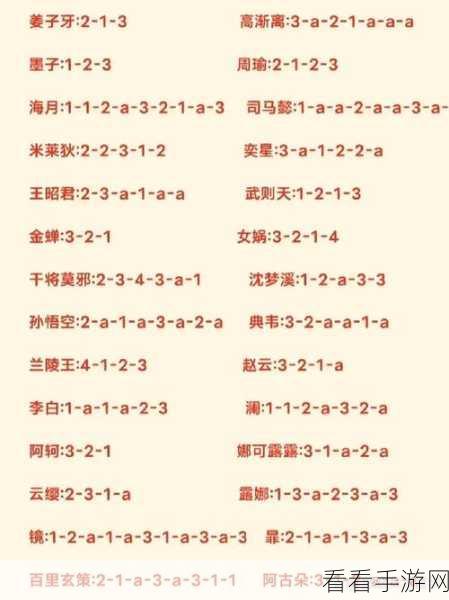 王者荣耀，打造无敌辅助的秘籍攻略