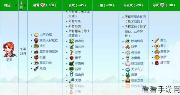 星露谷物语攻略，解锁蔬菜什锦盖饭配方，助你飞速推进游戏进程