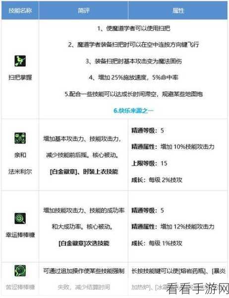 DNF 手游，深度剖析魔道学者的无敌技能秘籍