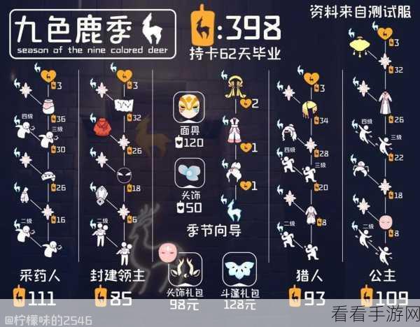 光遇鹿角头饰2021惊喜回归，价格揭秘与高效获取全攻略