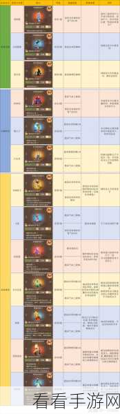 梦幻西游手游，辅助门派变身卡无敌搭配秘籍