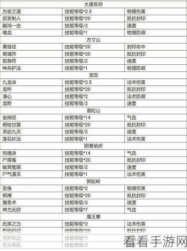 梦幻西游手游，辅助门派变身卡无敌搭配秘籍