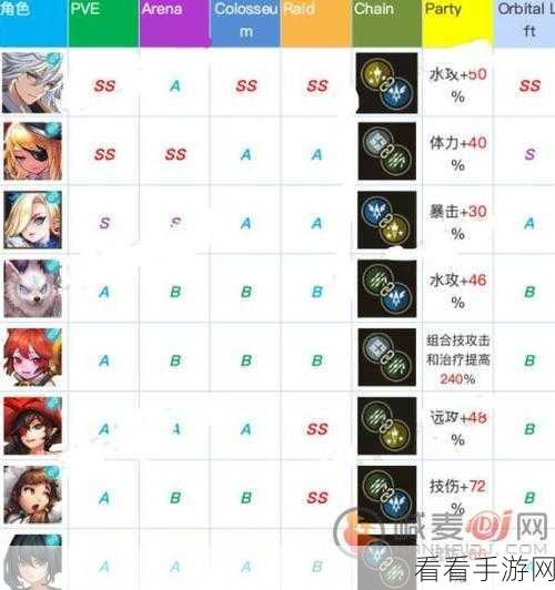 坎公骑冠剑深度攻略，2-3收复对抗秘密基地支线任务全解析
