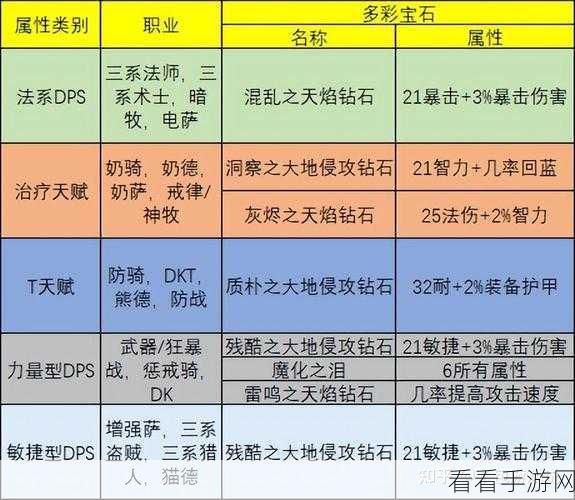 密特拉之星新手必读，职业选择全攻略