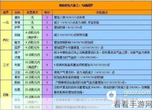 梦幻西游手游 90 级角色加点秘籍，深度解析与实战指南