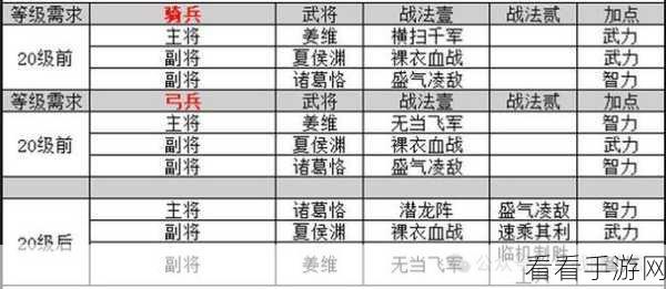 三国志战略版，陆逊开荒阵容深度揭秘与实战技巧