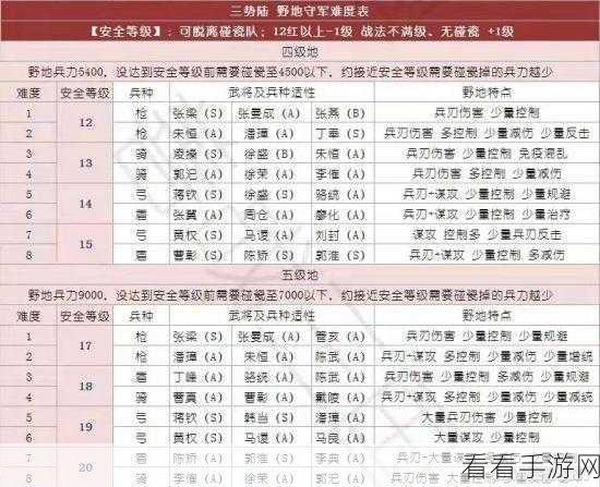 三国志战略版，陆逊开荒阵容深度揭秘与实战技巧