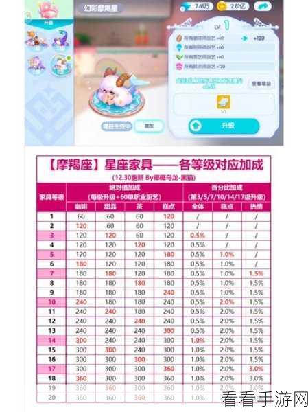 名将之路，3 万预算氪金指南，达成双幻彩满星金书满星
