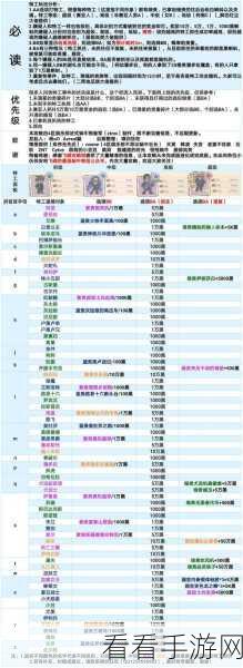 最强蜗牛灰烬大作战：奖励选择与攻略指南，蜗牛玩家必看的奖励选择推荐