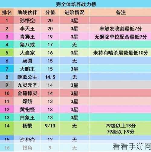 梦幻西游手游，深度解析伙伴助战系统，实战攻略与价值揭秘