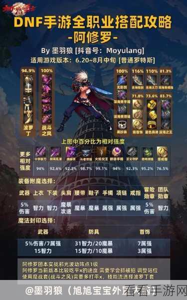 DNF攻略秘籍，一键全选分解装备，效率升级新技巧！